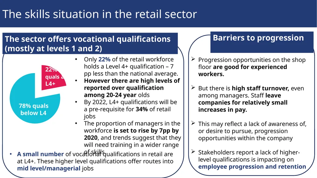 Sector insights Skills and performance challenges - slide 6 of 14