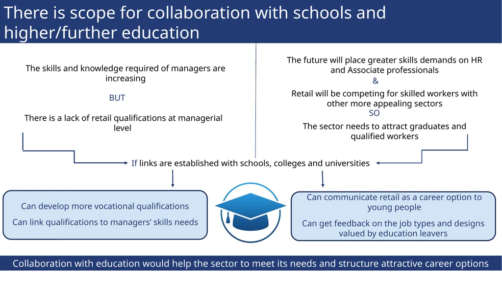 Sector insights Skills and performance challenges - slide 12 of 14