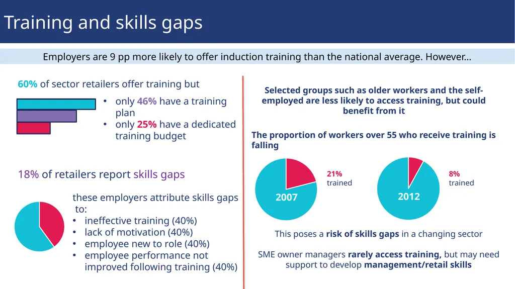 Sector insights Skills and performance challenges - slide 7 of 14