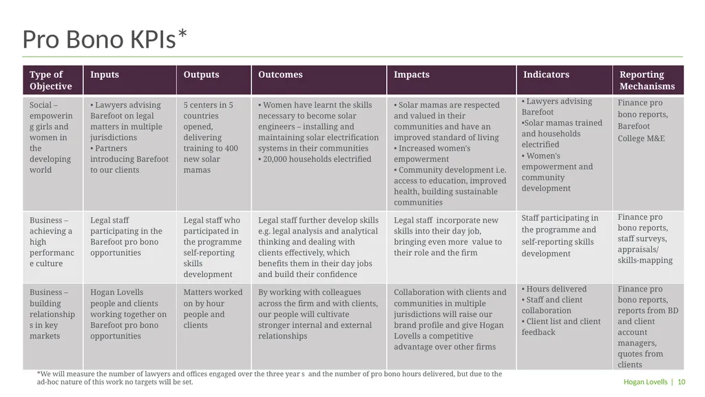 A global Citizenship partnership between Hogan - slide 10 of 12
