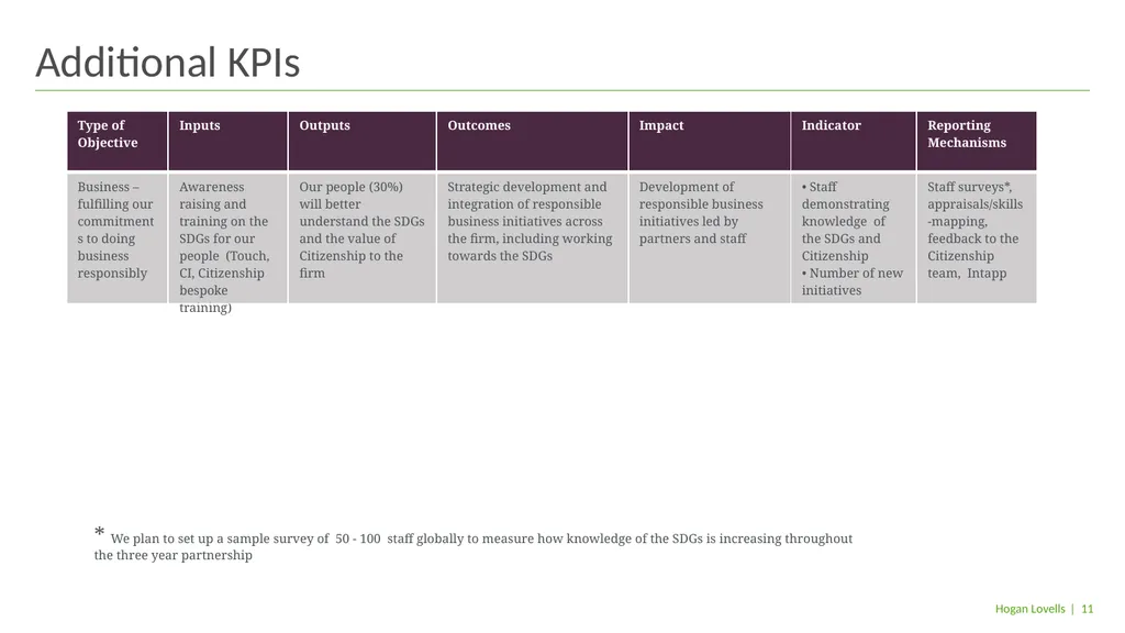 A global Citizenship partnership between Hogan - slide 11 of 12