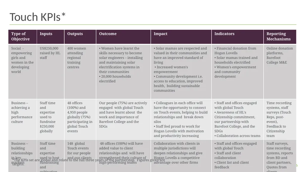 A global Citizenship partnership between Hogan - slide 6 of 12