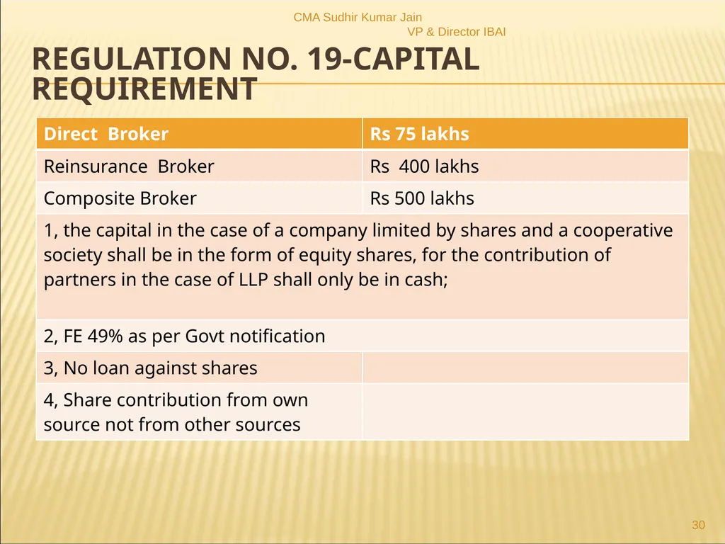 A Presentation On IRDAI (Insurance Brokers) - slide 30 of 79