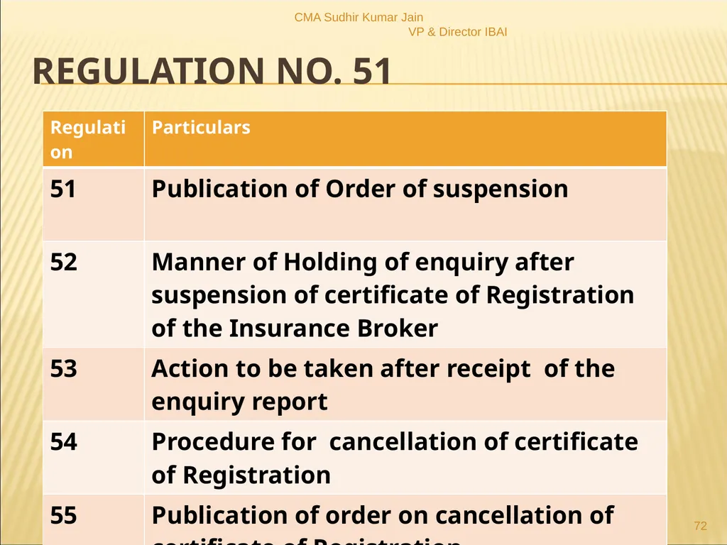 A Presentation On IRDAI (Insurance Brokers) - slide 72 of 79