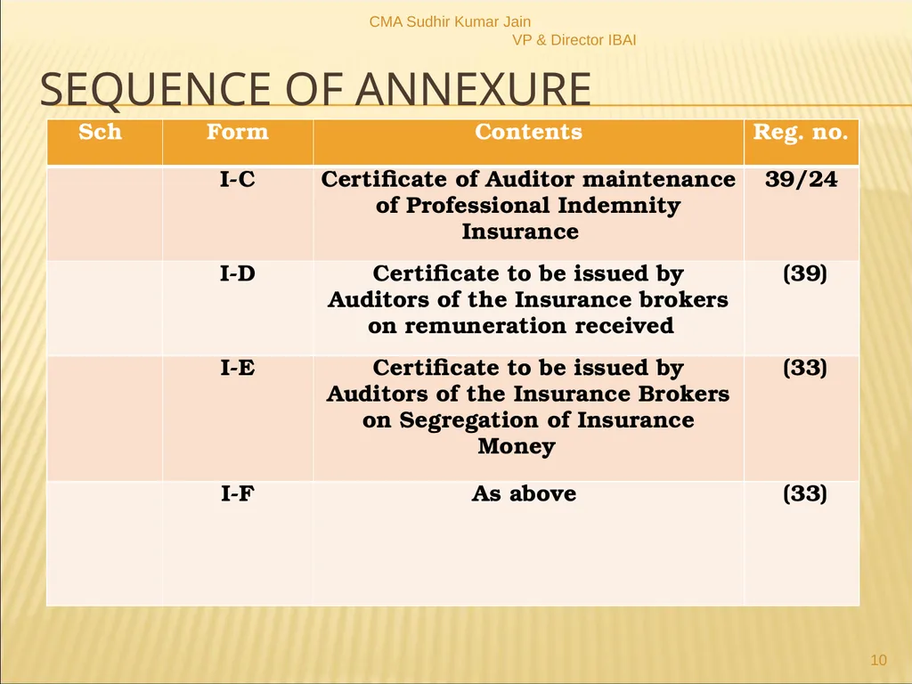 A Presentation On IRDAI (Insurance Brokers) - slide 10 of 79