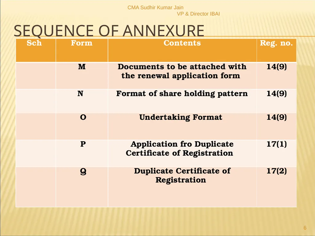 A Presentation On IRDAI (Insurance Brokers) - slide 6 of 79