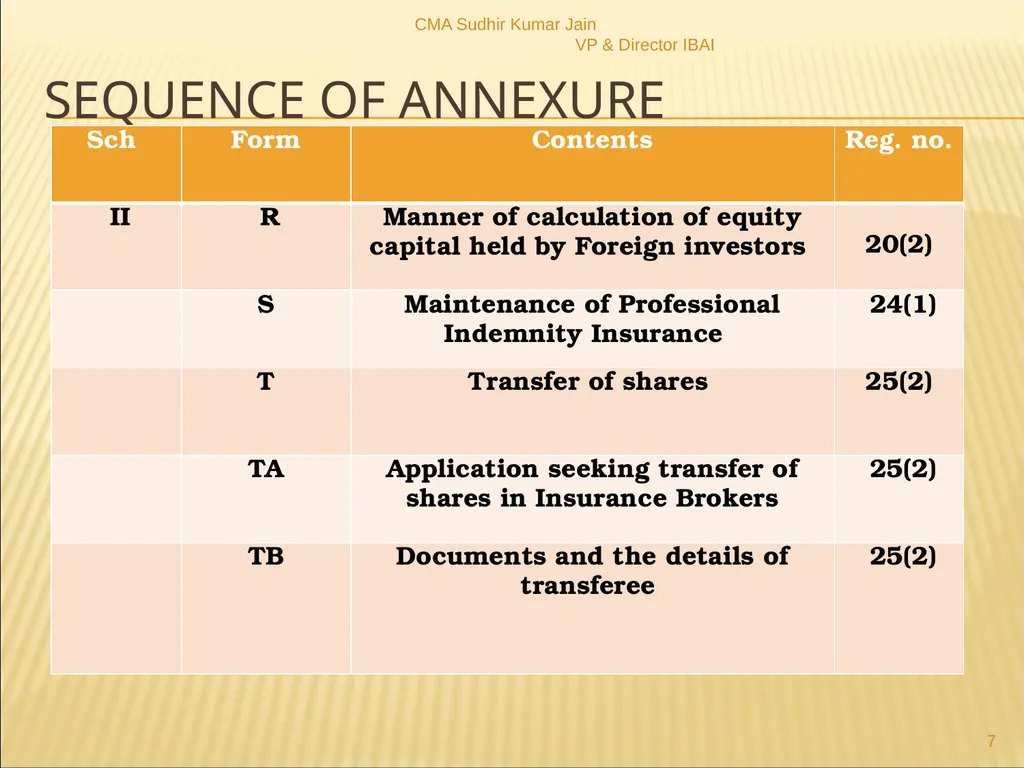 A Presentation On IRDAI (Insurance Brokers) - slide 7 of 79