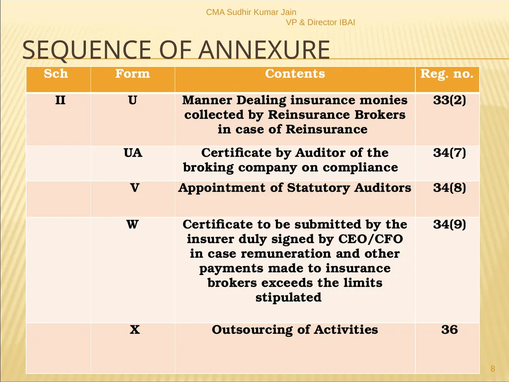 A Presentation On IRDAI (Insurance Brokers) - slide 8 of 79