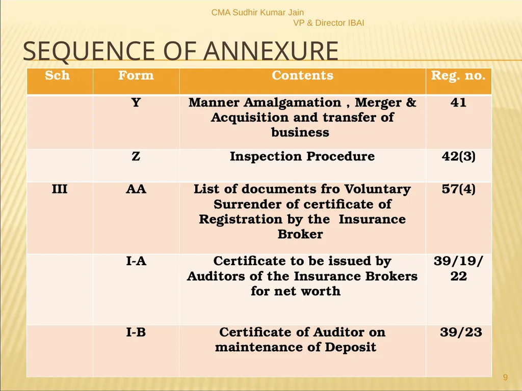 A Presentation On IRDAI (Insurance Brokers) - slide 9 of 79