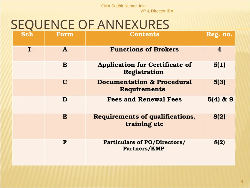 A Presentation On IRDAI (Insurance Brokers) - slide 4 of 79
