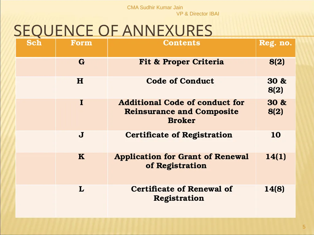A Presentation On IRDAI (Insurance Brokers) - slide 5 of 79