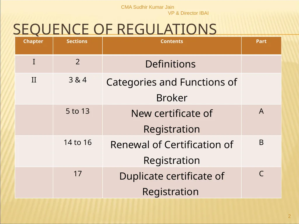 A Presentation On IRDAI (Insurance Brokers) - slide 2 of 79