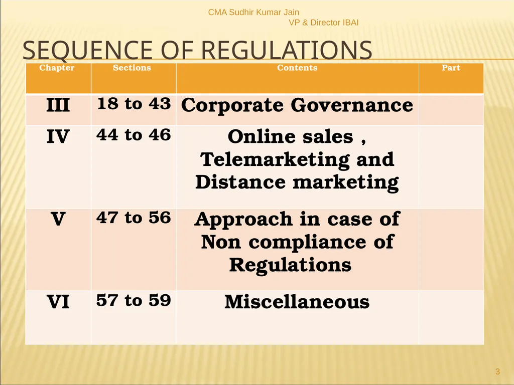 A Presentation On IRDAI (Insurance Brokers) - slide 3 of 79
