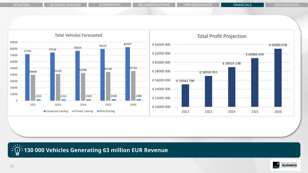 Noxolo Gqada – Situational Analysis Egla Ntumba – - slide 27 of 36