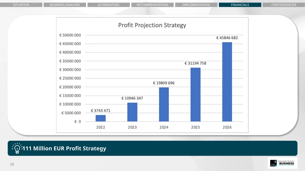 Noxolo Gqada – Situational Analysis Egla Ntumba – - slide 28 of 36