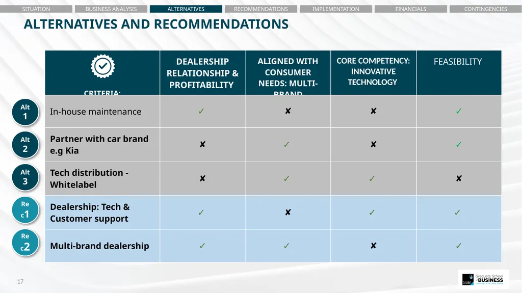 Noxolo Gqada – Situational Analysis Egla Ntumba – - slide 17 of 36