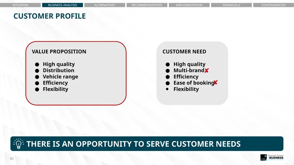 Noxolo Gqada – Situational Analysis Egla Ntumba – - slide 10 of 36