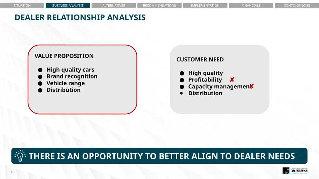 Noxolo Gqada – Situational Analysis Egla Ntumba – - slide 13 of 36