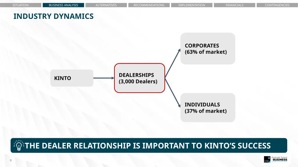 Noxolo Gqada – Situational Analysis Egla Ntumba – - slide 9 of 36