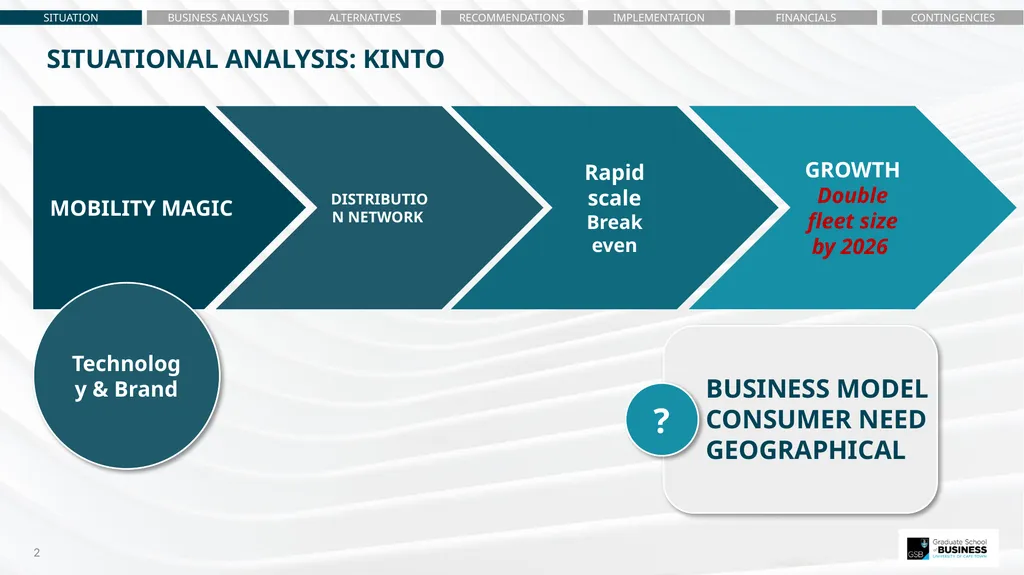 Noxolo Gqada – Situational Analysis Egla Ntumba – - slide 2 of 36