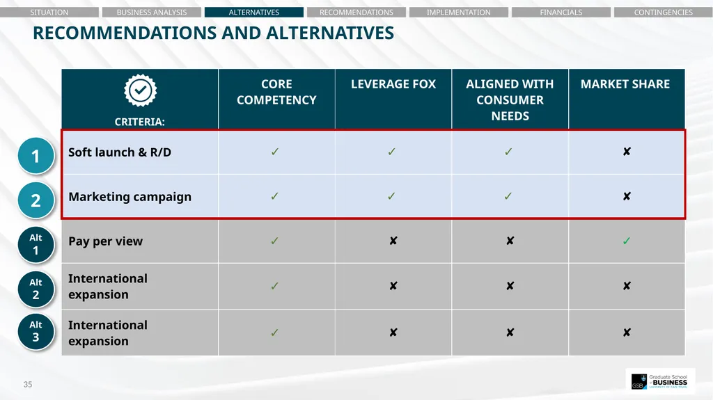 Noxolo Gqada – Situational Analysis Egla Ntumba – - slide 35 of 36