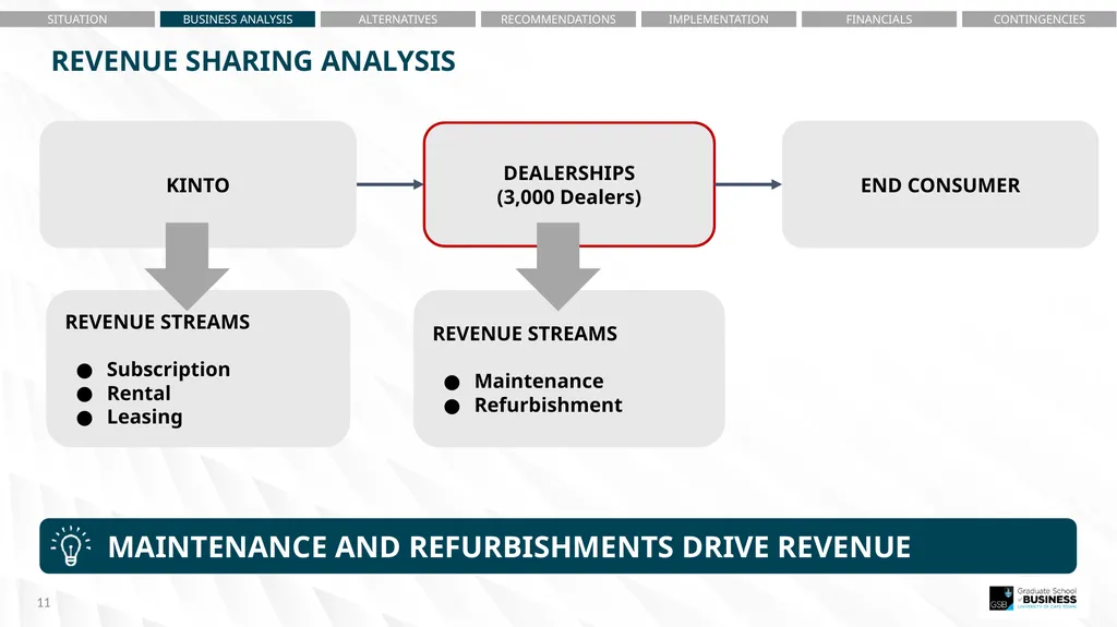 Noxolo Gqada – Situational Analysis Egla Ntumba – - slide 11 of 36