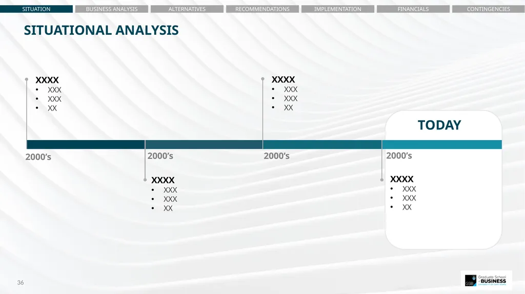 Noxolo Gqada – Situational Analysis Egla Ntumba – - slide 36 of 36