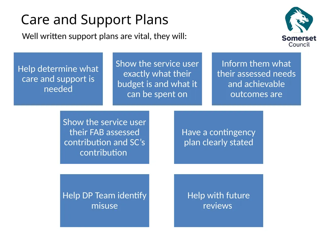 Direct Payments The following presentation is to - slide 21 of 38