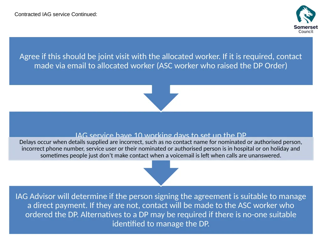 Direct Payments The following presentation is to - slide 14 of 38