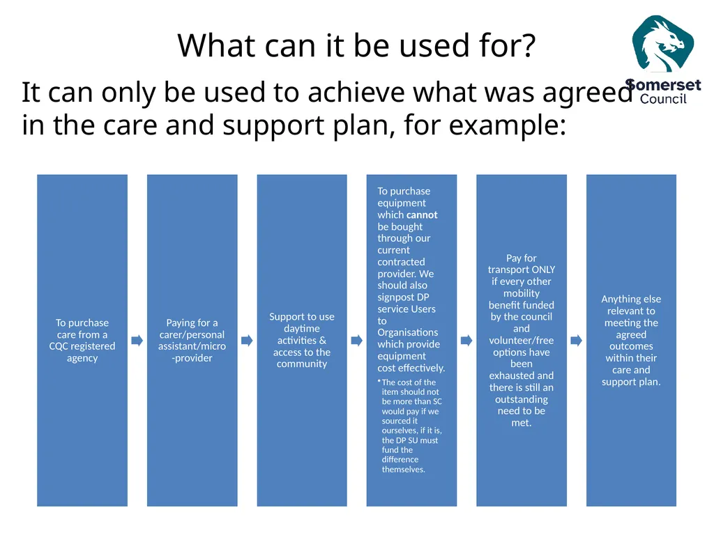 Direct Payments The following presentation is to - slide 18 of 38