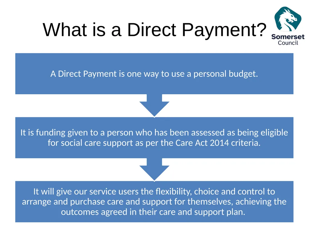 Direct Payments The following presentation is to - slide 2 of 38