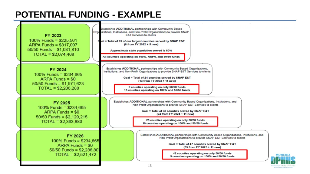 Agenda SNAP E&T Overview SNAP E&T Goals Strategy - slide 18 of 19