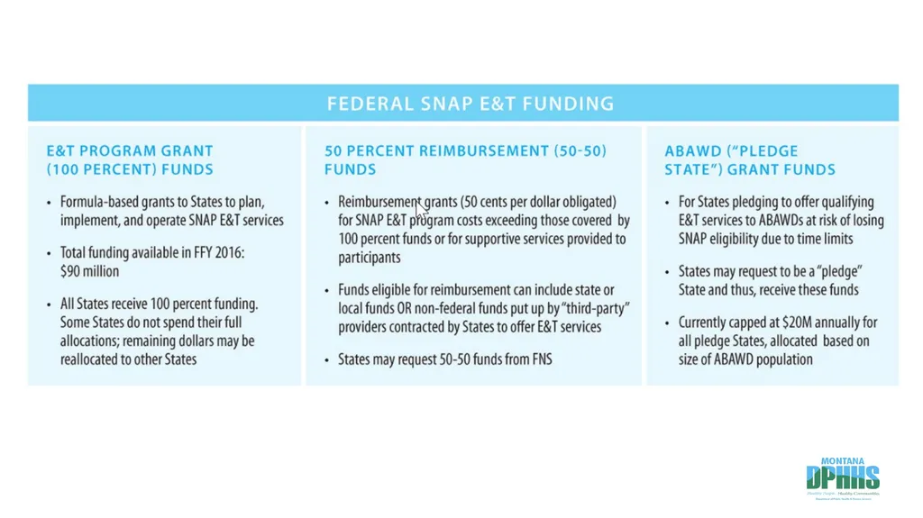 Agenda SNAP E&T Overview SNAP E&T Goals Strategy - slide 15 of 19