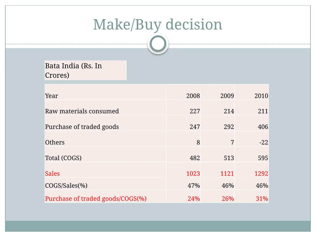 Date: 16.07.16 COST AND MANAGEMENT ACCOUNTING – - slide 17 of 32