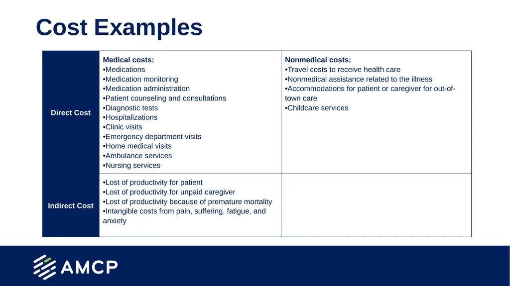 Budget Impact Analysis Created by the School of - slide 14 of 29