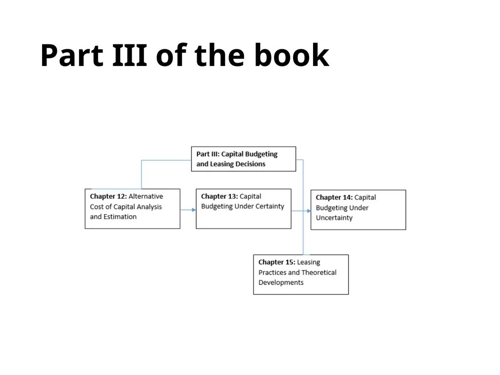 Financial Analysis, Planning and Forecasting - slide 22 of 25