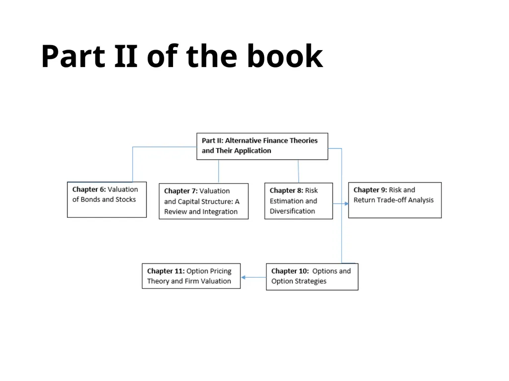 Financial Analysis, Planning and Forecasting - slide 21 of 25