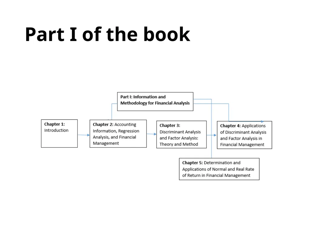 Financial Analysis, Planning and Forecasting - slide 20 of 25