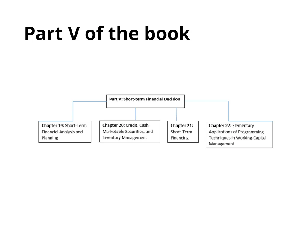 Financial Analysis, Planning and Forecasting - slide 24 of 25
