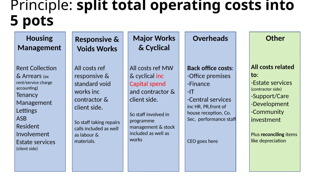 Data quality workshop: getting it right – - slide 18 of 26
