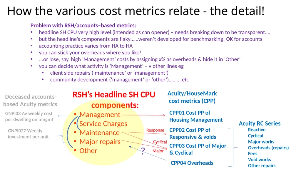 Data quality workshop: getting it right – - slide 14 of 26