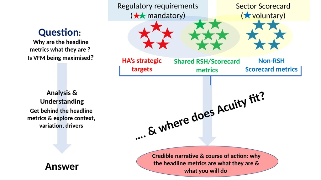 Data quality workshop: getting it right – - slide 10 of 26