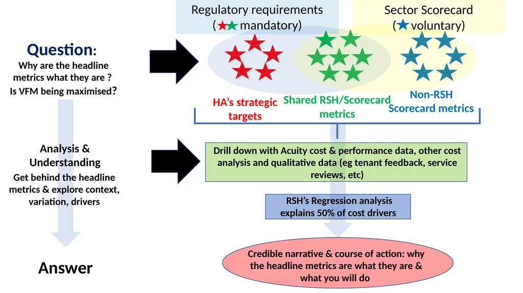 Data quality workshop: getting it right – - slide 11 of 26