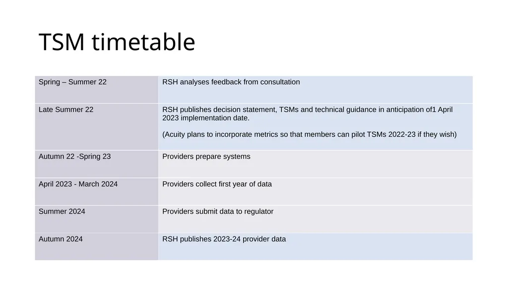 Data quality workshop: getting it right – - slide 25 of 26
