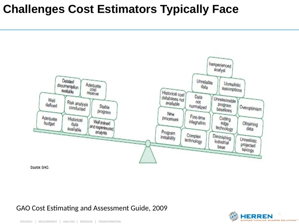 Washington Capital ICEAA Chapter Luncheon July 27, - slide 6 of 24