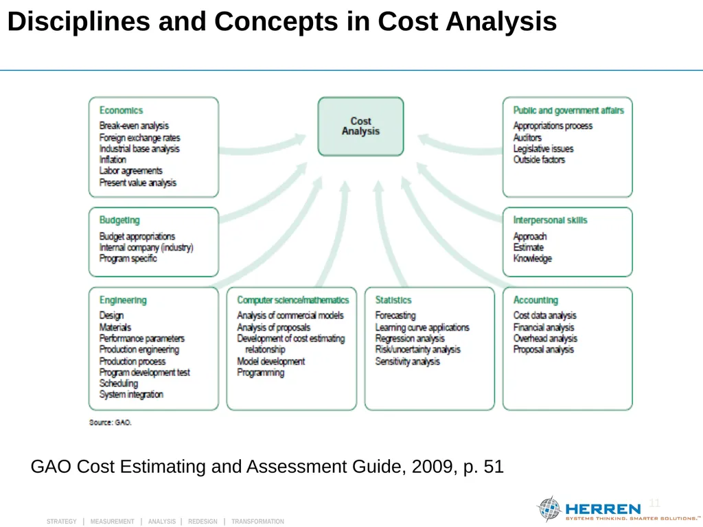 Washington Capital ICEAA Chapter Luncheon July 27, - slide 11 of 24