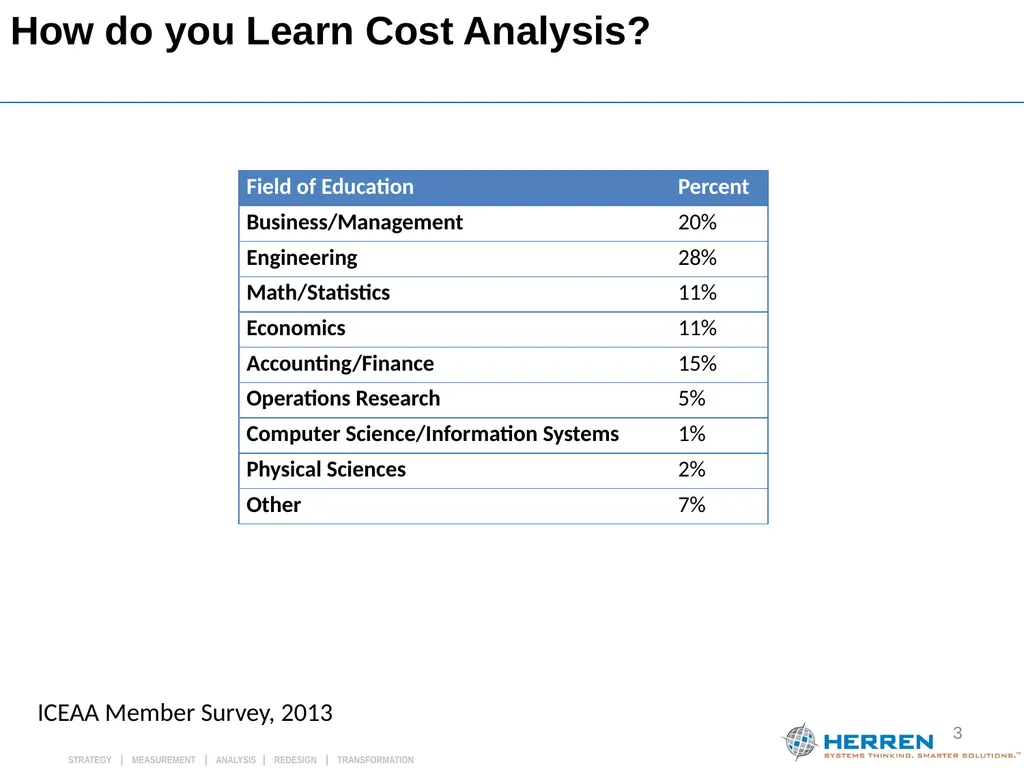Washington Capital ICEAA Chapter Luncheon July 27, - slide 3 of 24