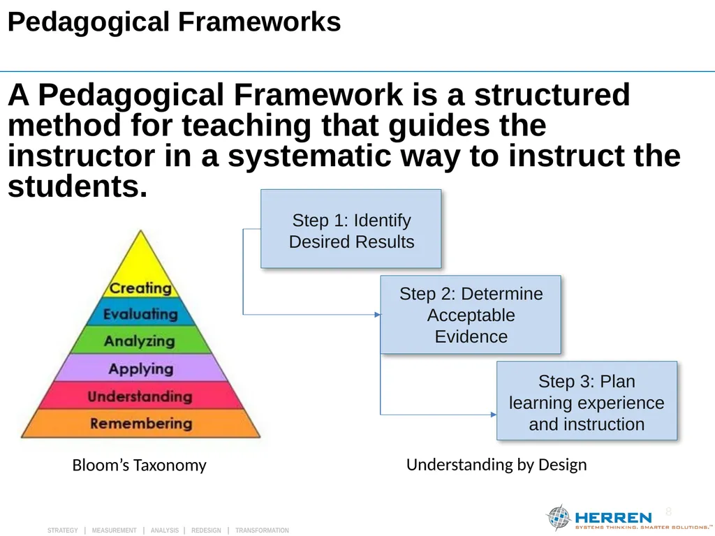 Washington Capital ICEAA Chapter Luncheon July 27, - slide 8 of 24