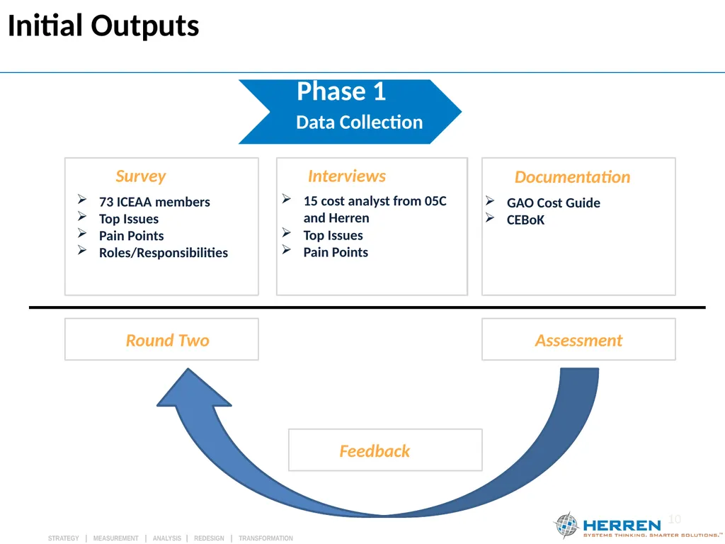 Washington Capital ICEAA Chapter Luncheon July 27, - slide 10 of 24