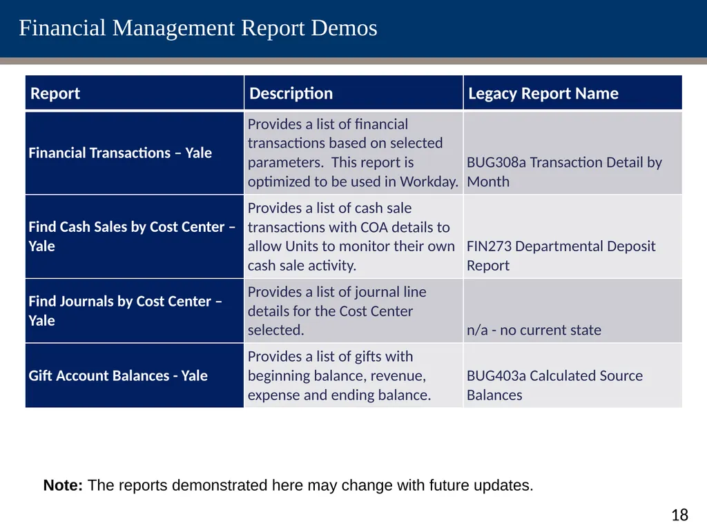 Change Network Reporting Sessions: Procurement & - slide 18 of 24